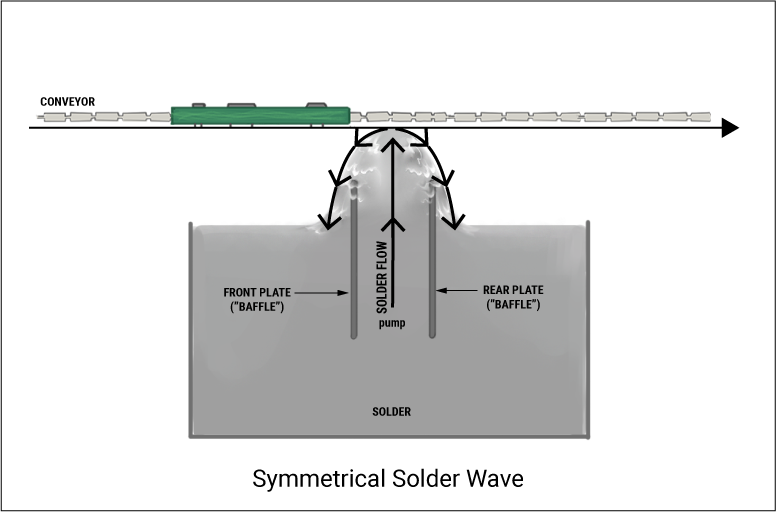 Mass Selective Dip Solder Fountain Setup
