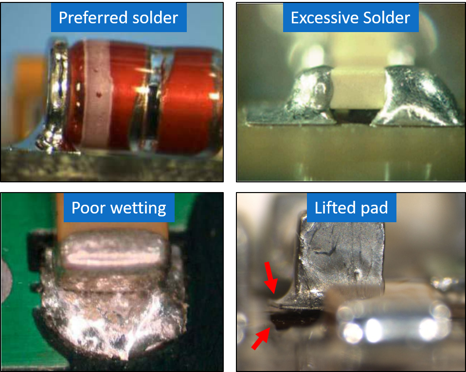 Inspection of Solder Joints on PCB