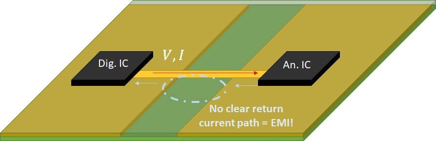 PCB layout showing separate analog and digital ground planes with a connection point