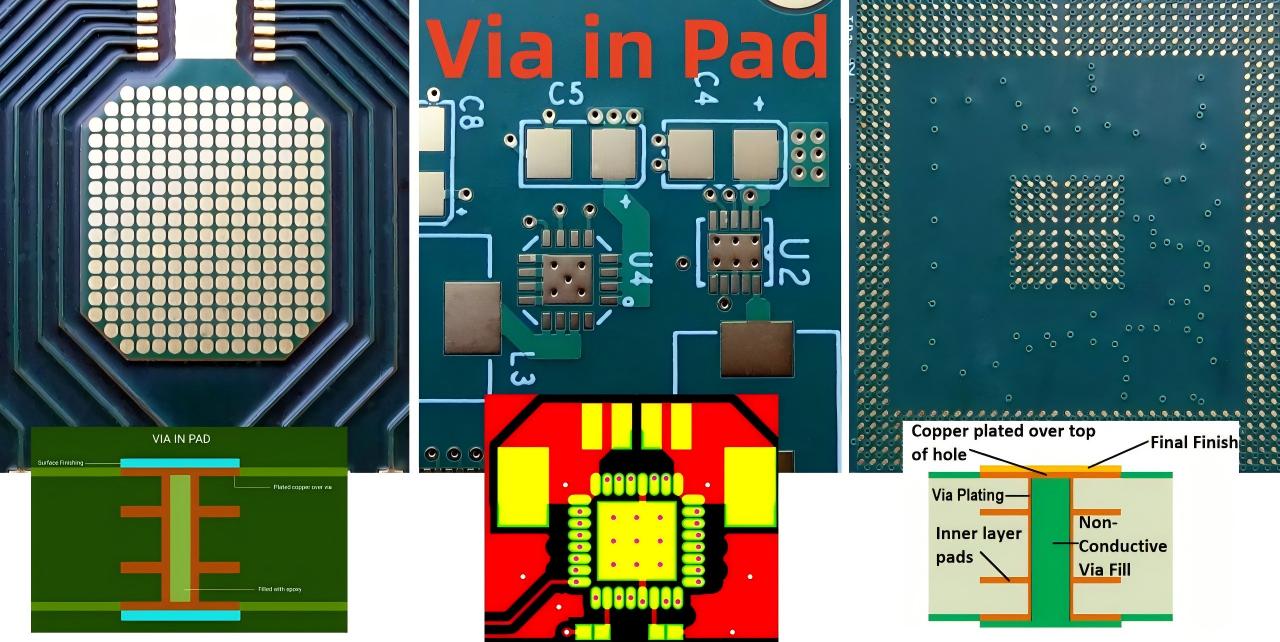 Top view of a BGA pad with an embedded via