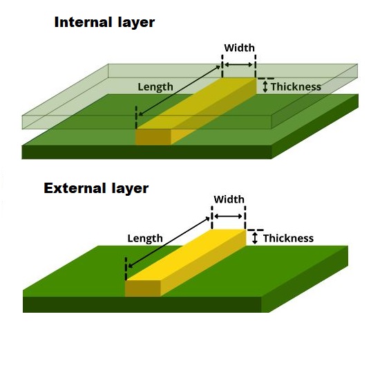 PCB Trace Width Calculation