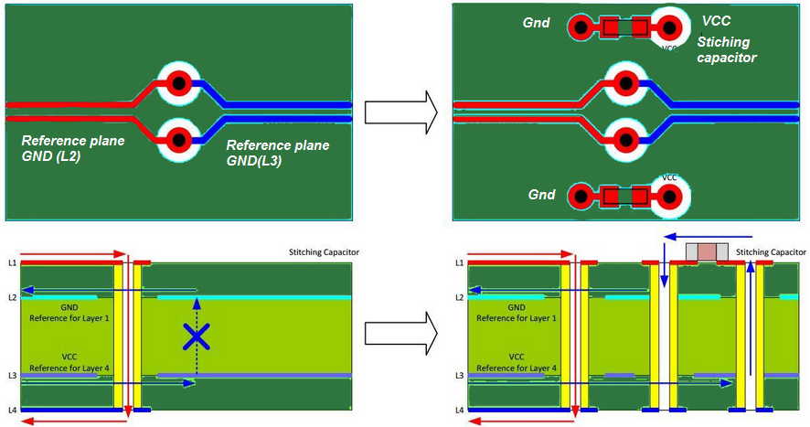 Diagram showing signal layers and ground planes for impedance control