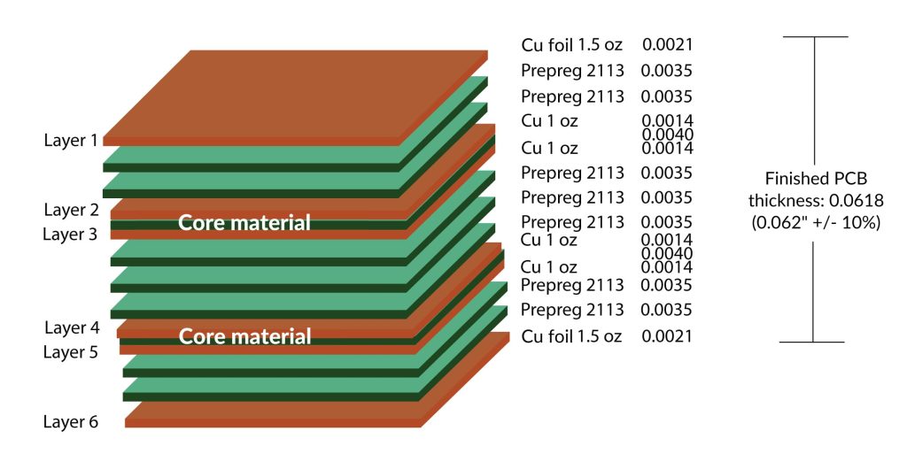 PCB Copper Layers