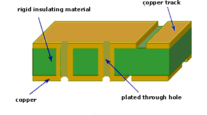 Diagram showing top and bottom layers of a dual-layer PCB with vias