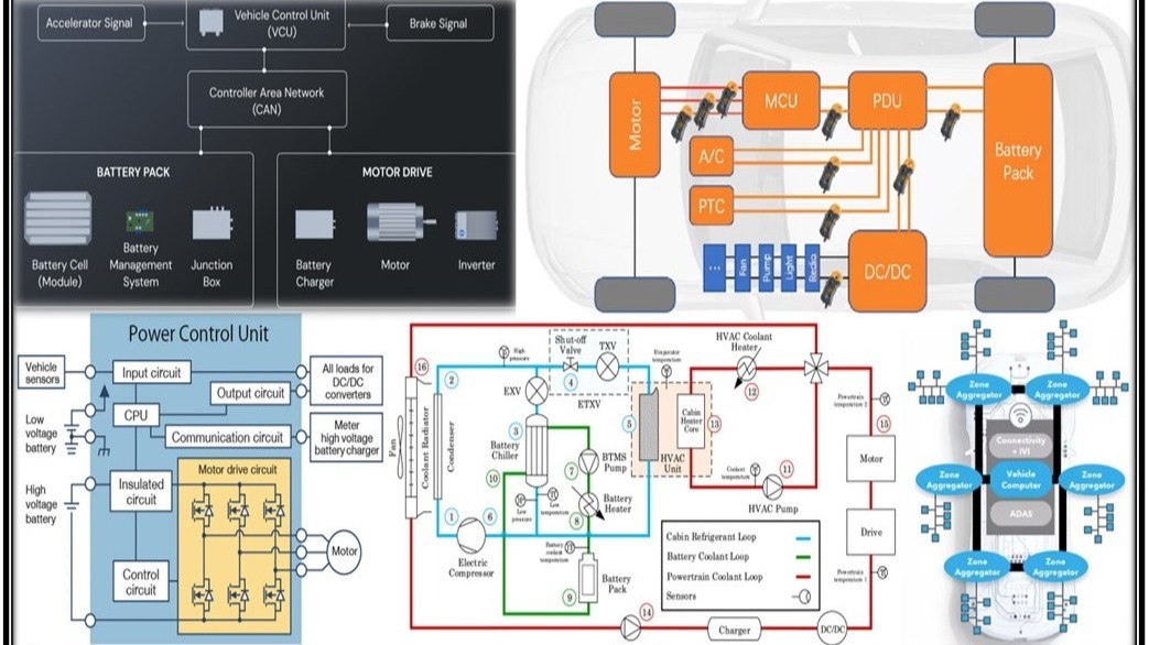 Integrated Power and Thermal Module