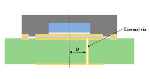 Thermal Via Placement on Aluminum PCB