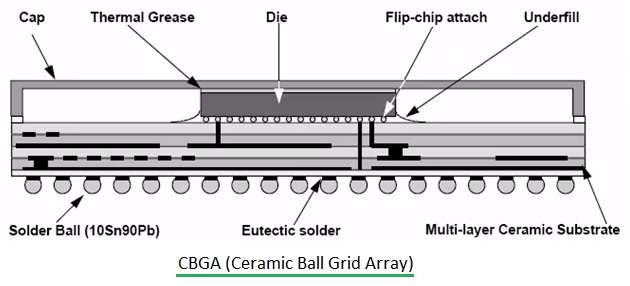 Detailed view of a ball grid array component on a rigid-flex PCB with an array of copper-filled thermal vias beneath it