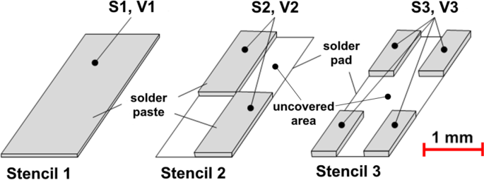 Diagram illustrating varied solder paste deposit heights resulting from different stencil thicknesses on the same pad size