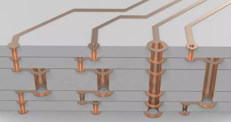 Exploded View of a Multilayer PCB with PTHs