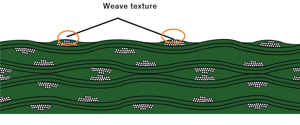 FR-4 Laminate Cross-Section
