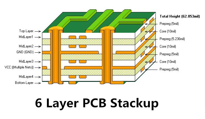 Detailed schematic of 6-layer PCB stackup 