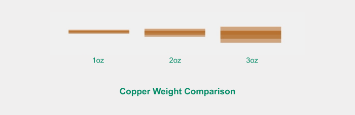 Copper Weight Comparison