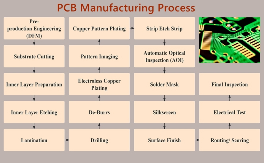Step-by-step infographic for PTFE PCB lamination and drilling in high-frequency manufacturing