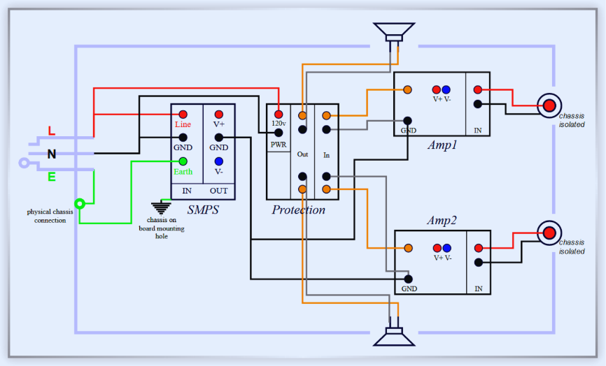Ground Planes for Shielding