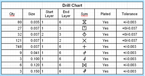 PCB Drill Chart Example