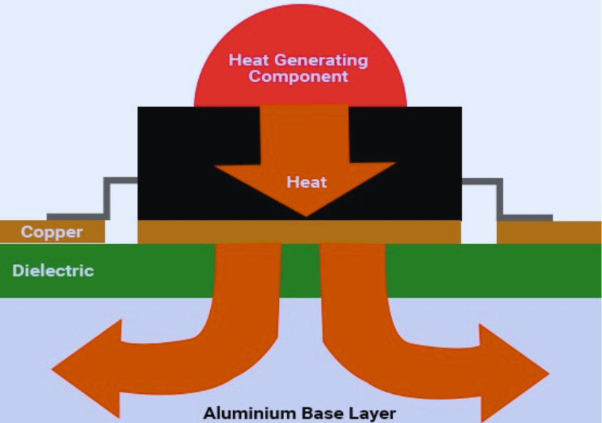 Prioritize Thermal Management