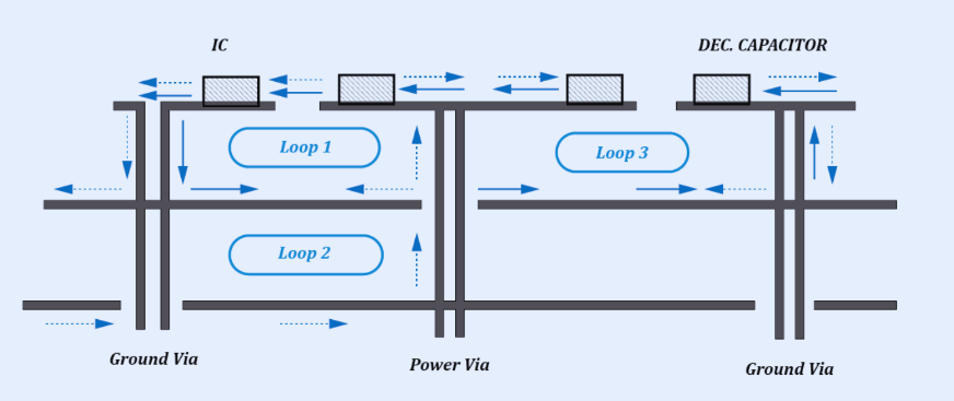 PDN Impedance Optimization