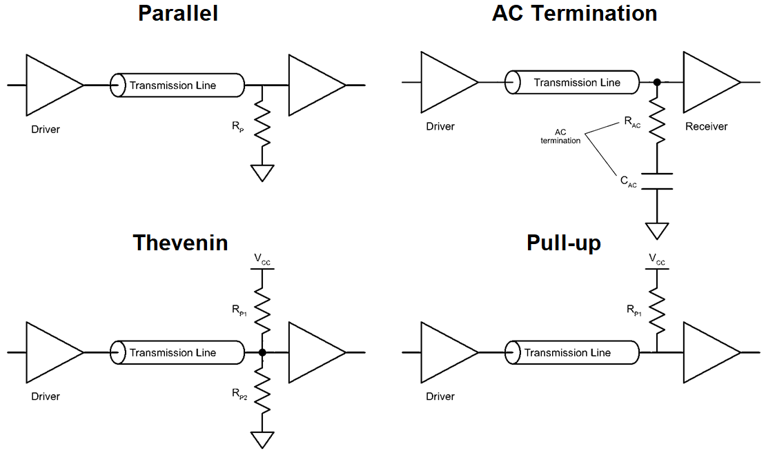 Schematic showing series and parallel termination for high-speed signals