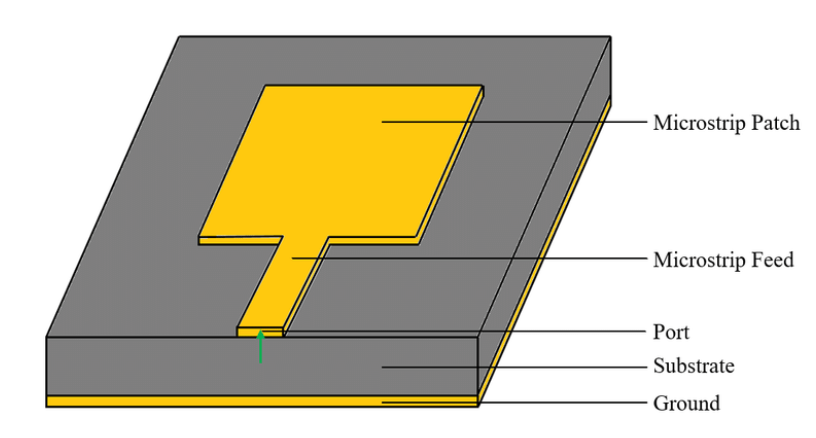 Microstrip Antenna PCB Structure