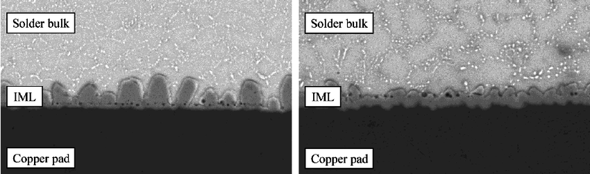 Microscopic cross-section showing intermetallic layer in a solder joint