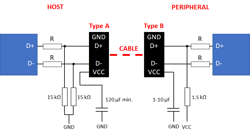 USB trace impedance