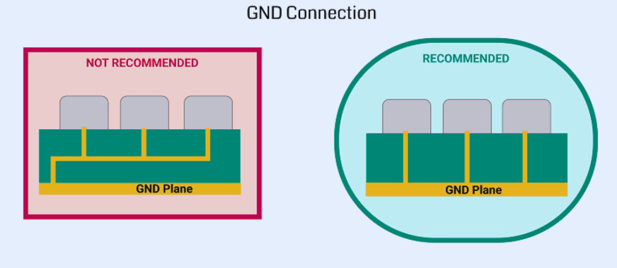 GND Connection