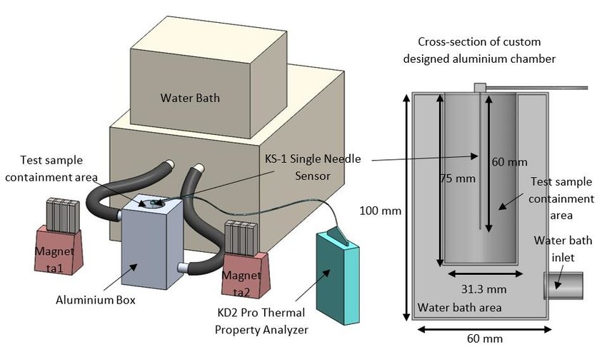 Setup for measuring thermal conductivity of PCB materials