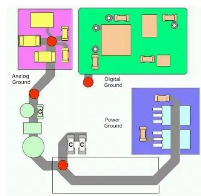 Top-view layout sketch of a 6-layer mixed-signal board