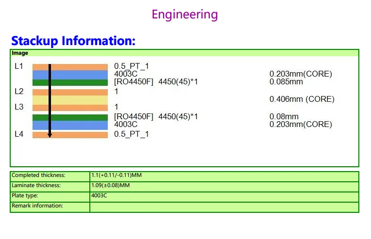 finished board thickness in 1.1mm+/-10%