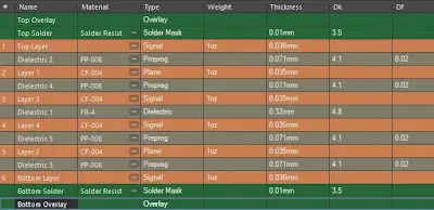 6-layer PCB project setup
