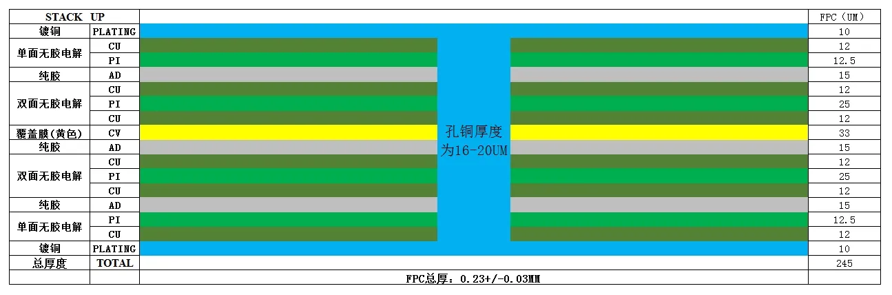 6-layer FPC stack-up