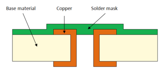 Cross-Section of Plated Via