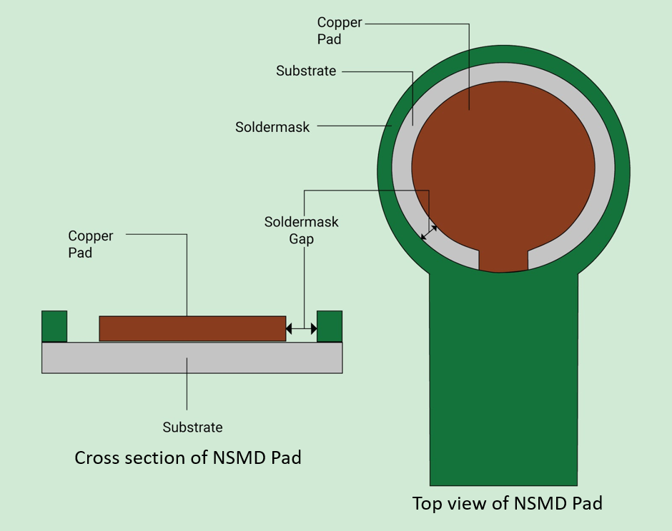 Cross-Section of PCB Pads with Varying Spacing