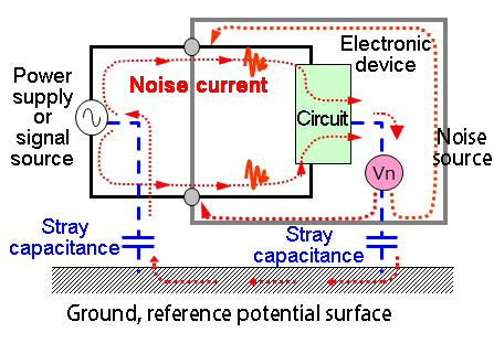 Common Mode Noise Simulation
