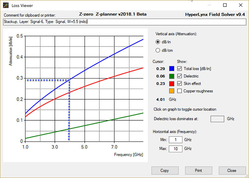 Diagram illustrating trace width, dielectric thickness, and Er impact on microstrip impedance