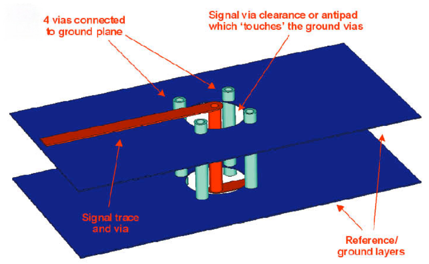 Multilayer PCB Cross-Section with Via Stitching