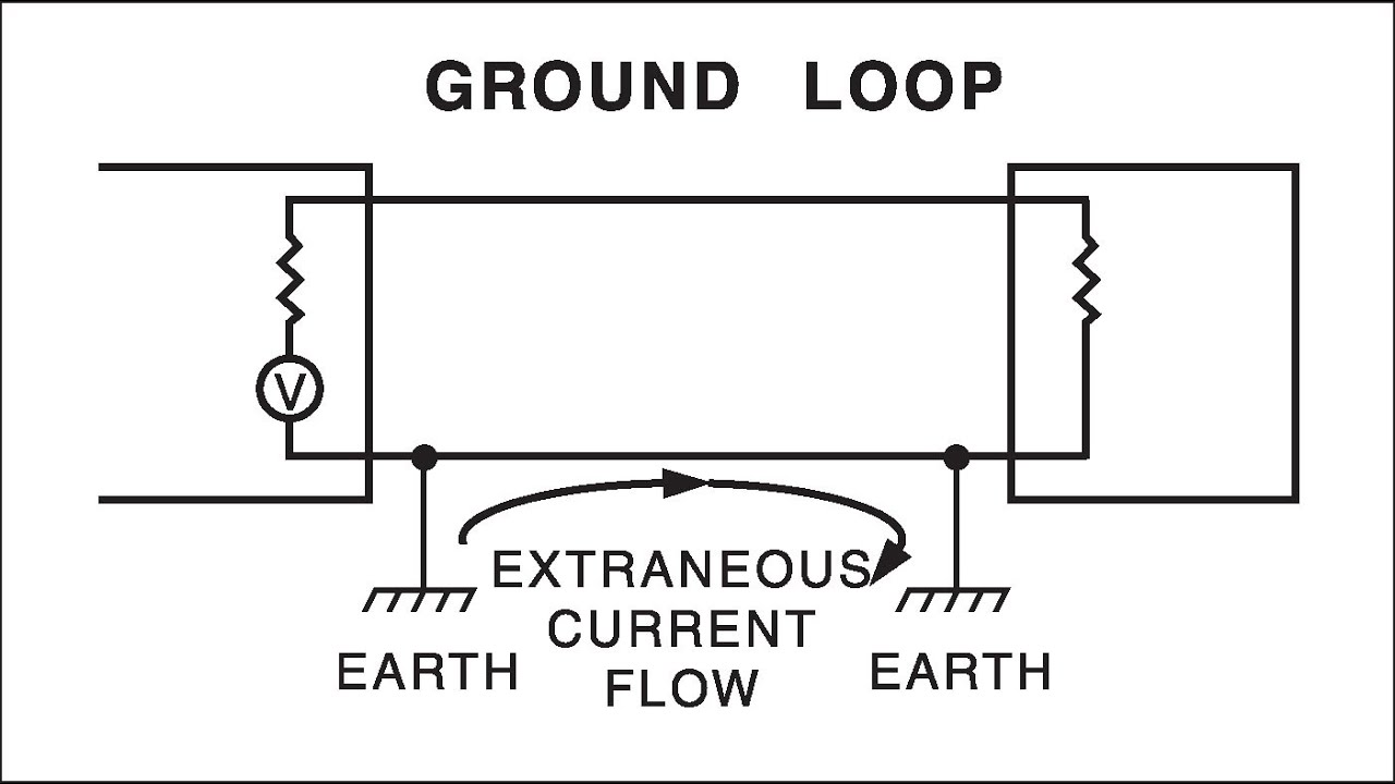 Ground Loop Current Flow Diagram