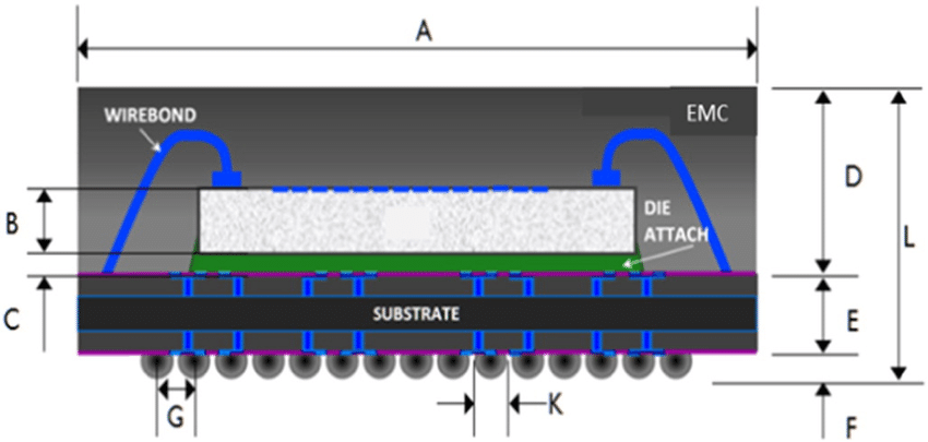 BGA Package Cross-Section