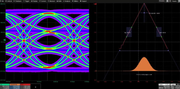 Serial data characterization and compliance tools