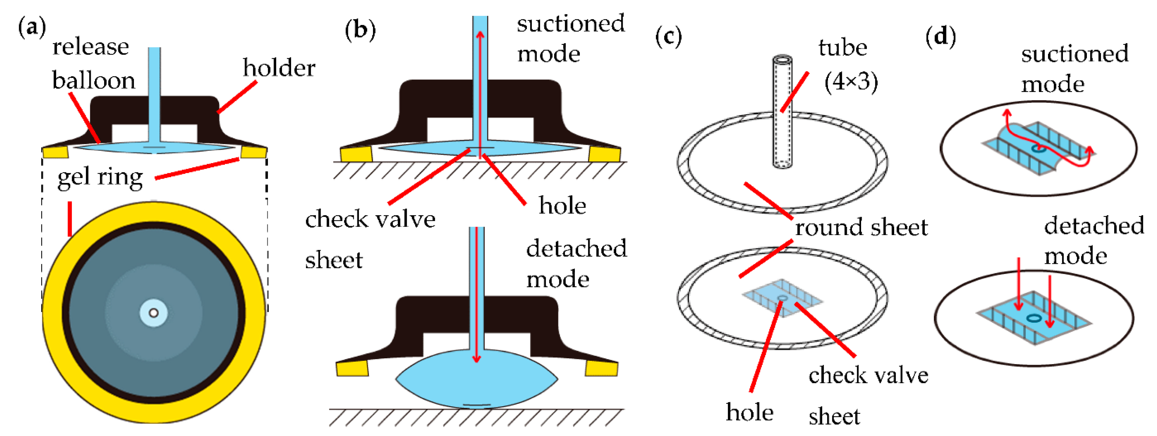 Cross-Section of Vacuum Suction Cup on PCB