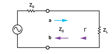 A transmission line terminated in a single-ended load matched to a signal source.