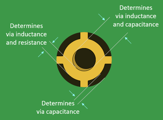 Thermal Relief Pad Structure