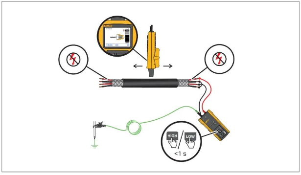 Procedure for de-energized circuits