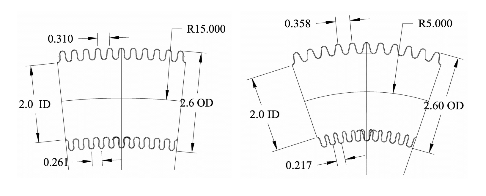Static vs Dynamic Bend Test