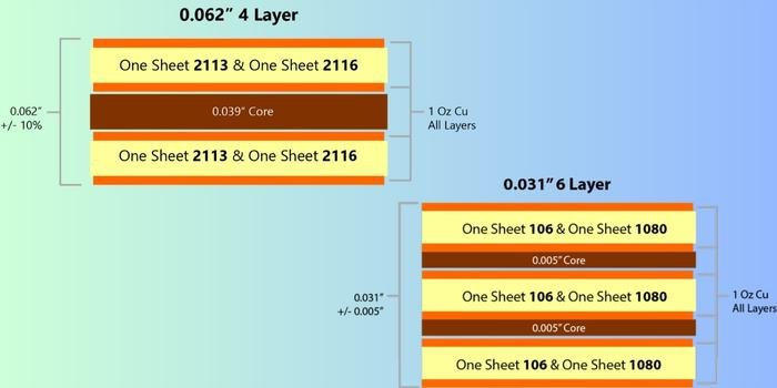 4-Layer vs 6-Layer Stack-Up Comparison