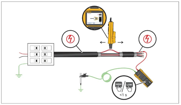 Procedure for energized circuits