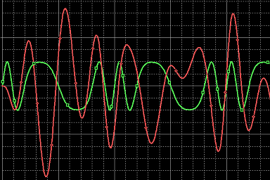 Comparison of distorted and clean high-speed signals in PCB schematic analysis