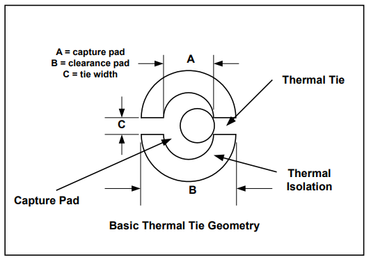 Thermal Relief Spokes Diagram