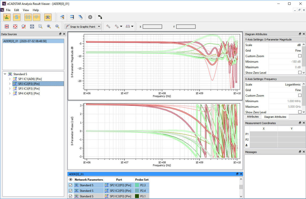 Signal Integrity Simulation Waveform