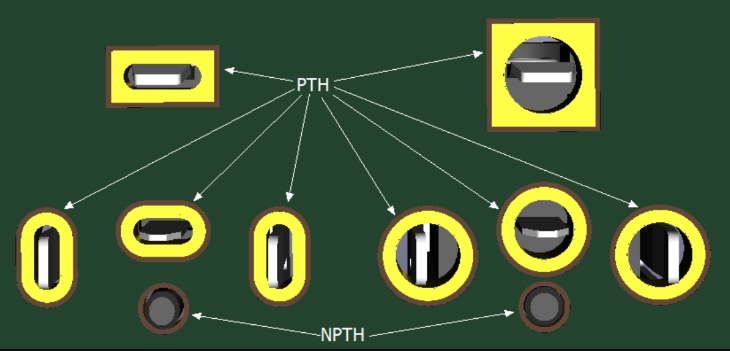 Non-plated through-holes design